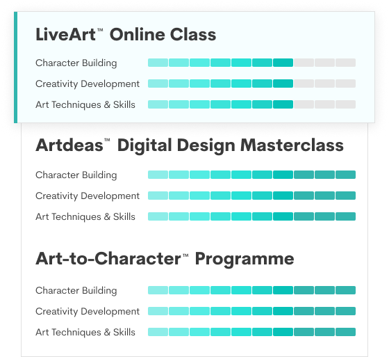 ARTIVO LiveArt™ Online Class Course Emphasis