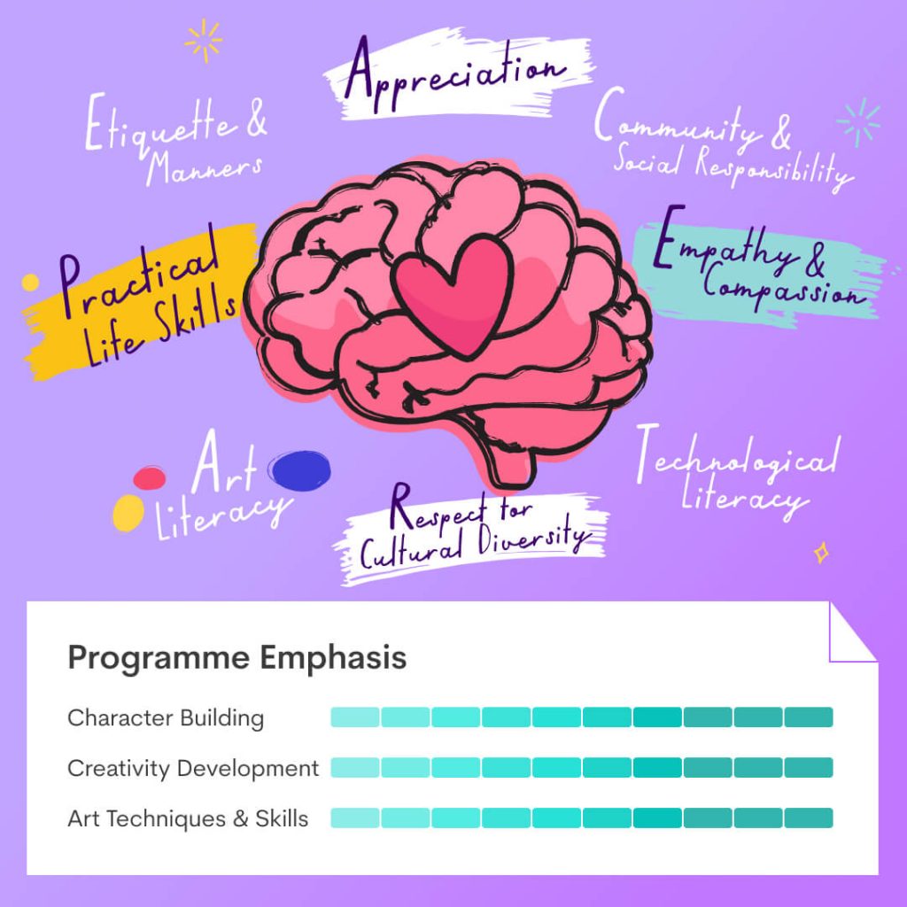 ARTIVO Programmes: Art-To-Character™ Overview